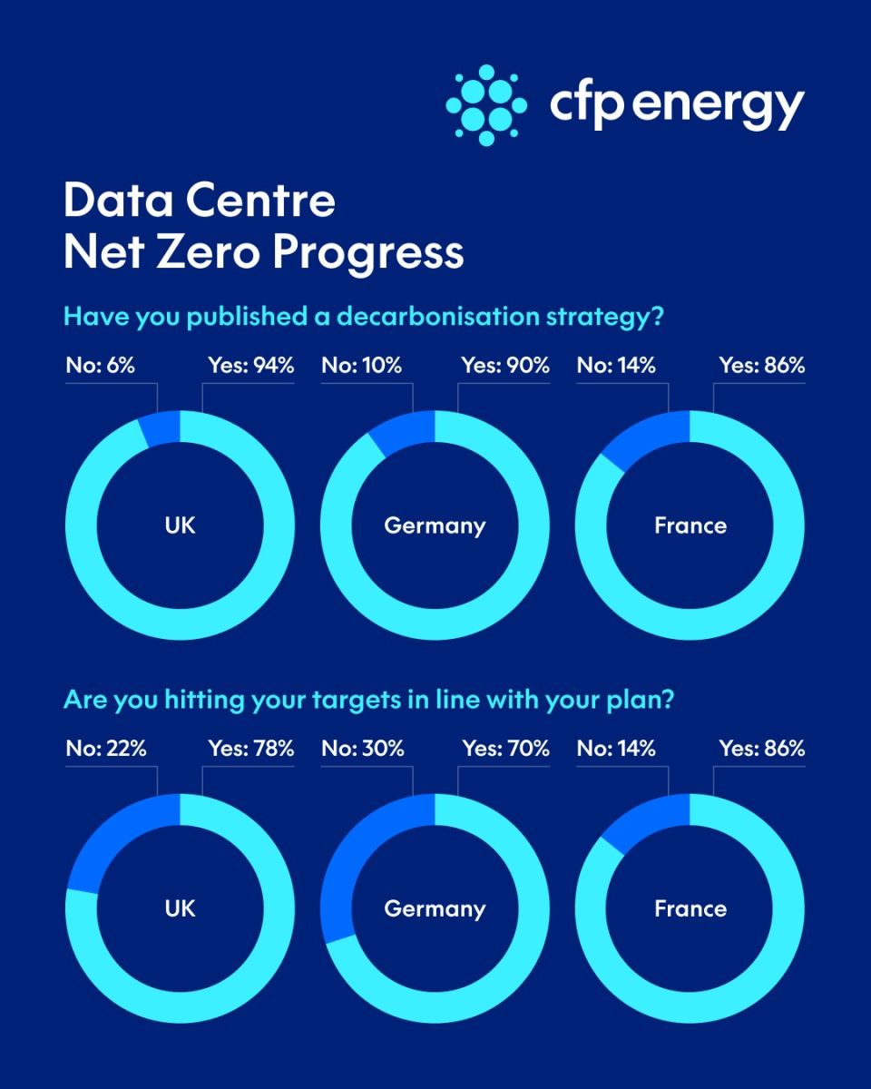 data centre sustainability